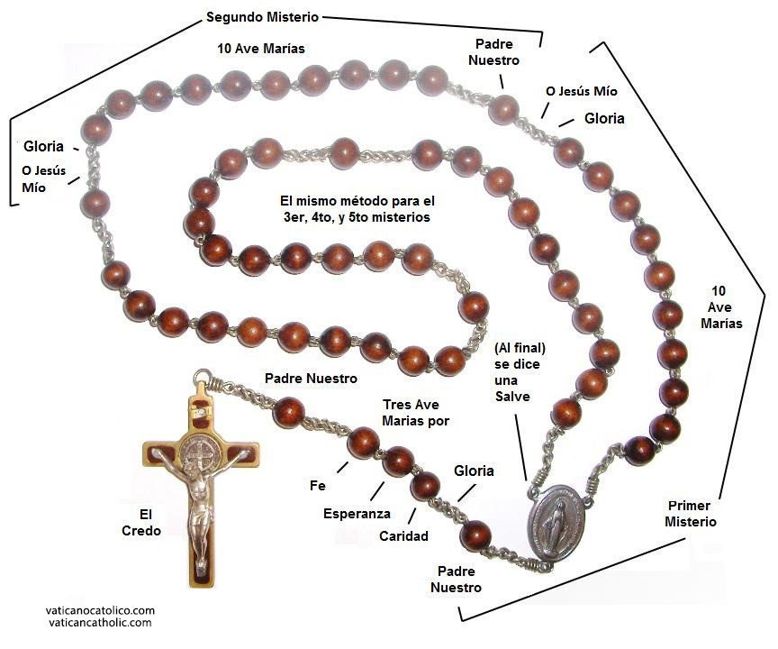 Resultado de imagen de Imagenes catÃ³licas santo rosario