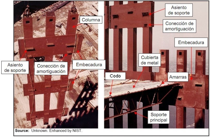 Figura 1-4. Ensamblaje entre la pared de soporte y la estructura del piso